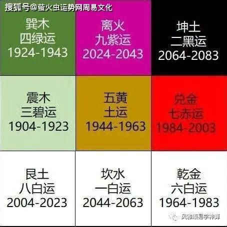 2024年火運|【2024年 火運】2024年 火運當頭！ 20年旺運產業大公開